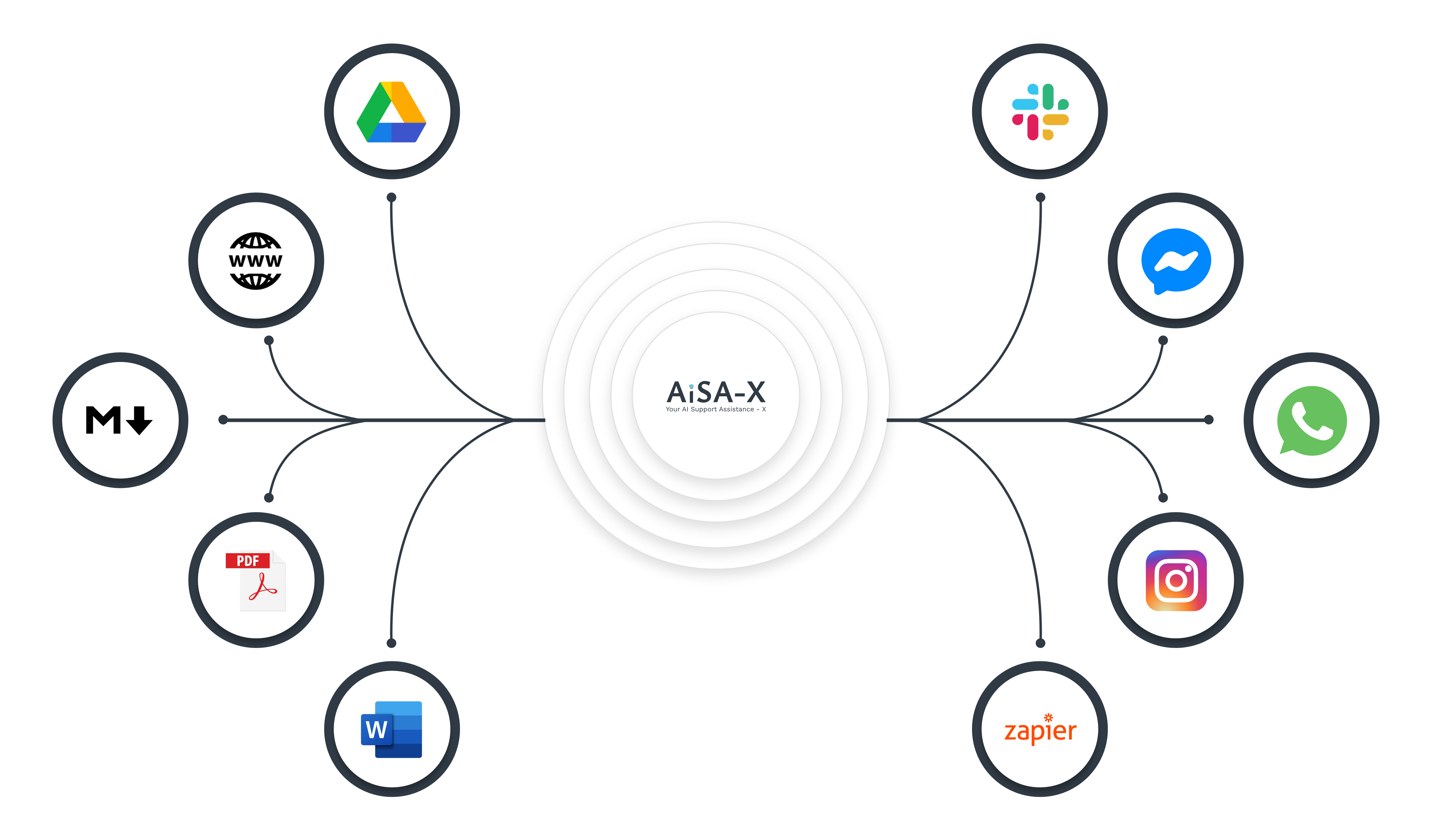 Register Domains in India