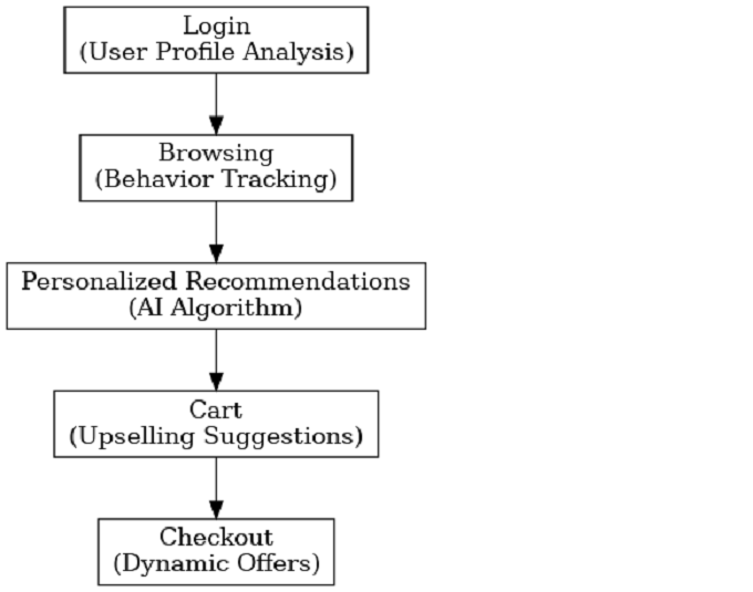 Wordpress-hstg