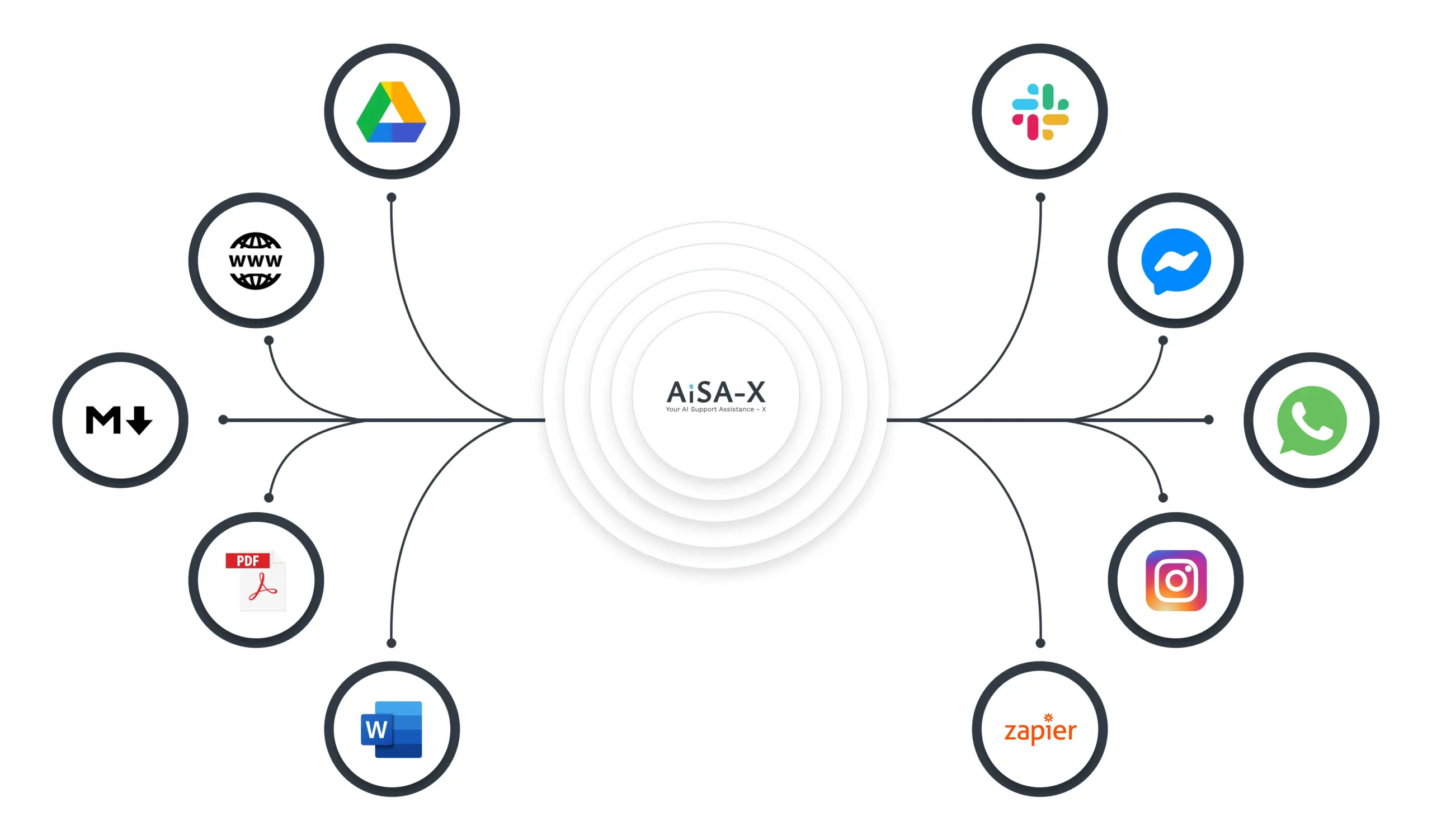 Register Domains in India