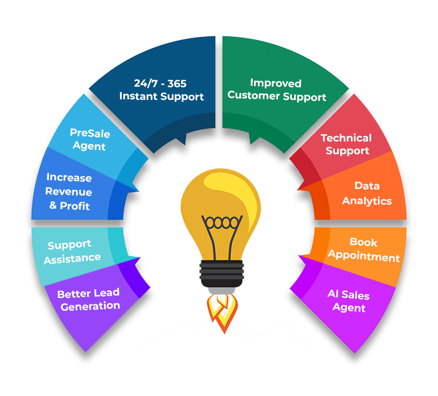 AiSA-X Infographics