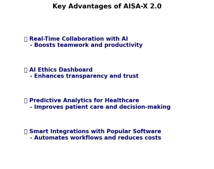 Key advantages of AISA-X 2.0 in modern AI workflows