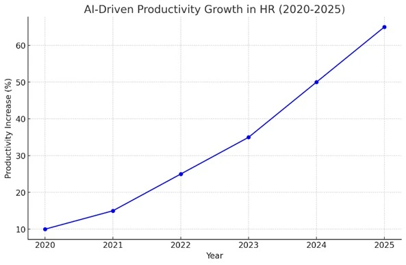 Aisa-X Enhances HR Productivity with AI