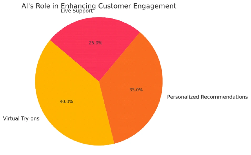 AI-powered tools enhancing jewelry customer engagement with Aisa-X