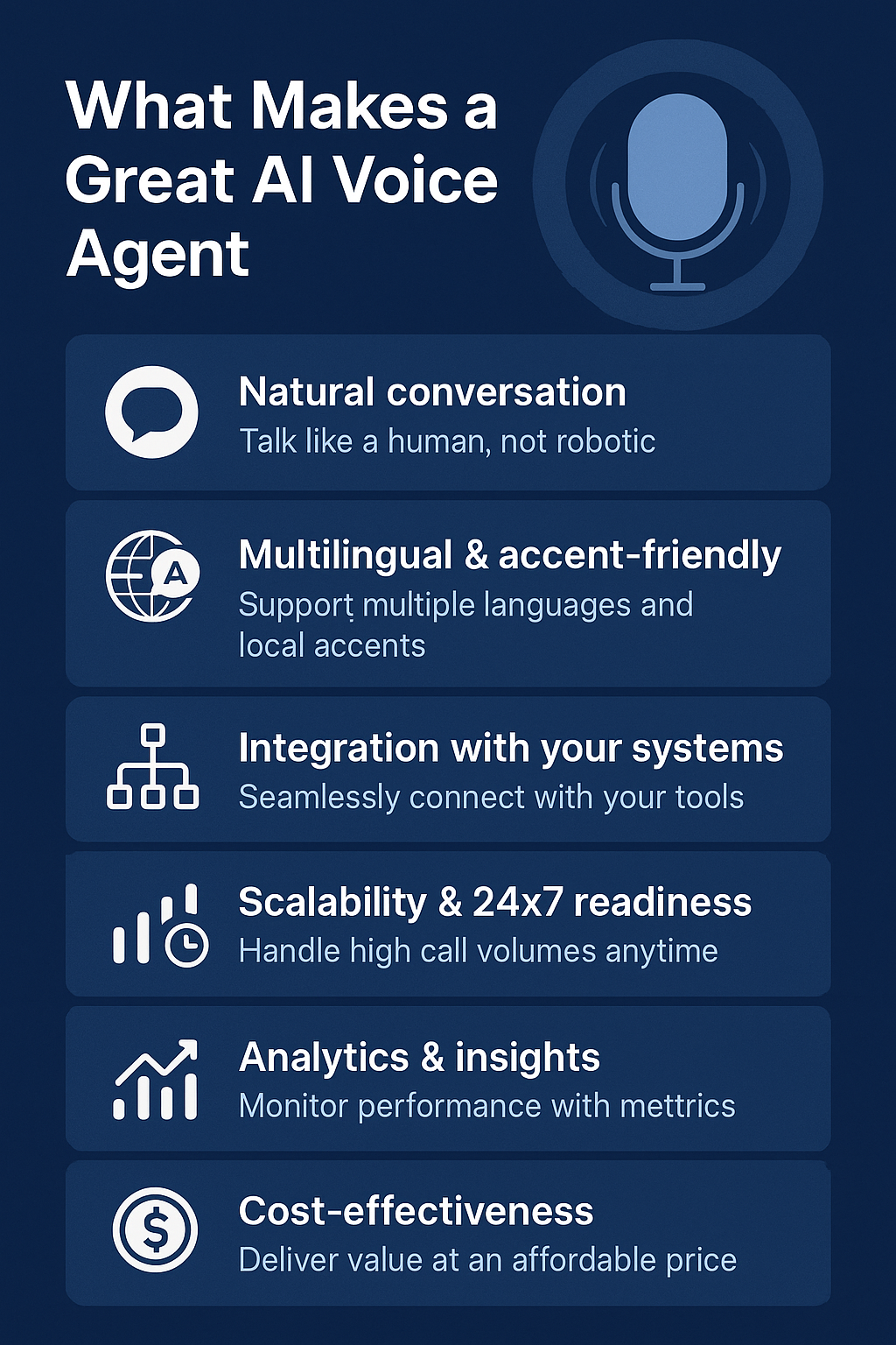 AI Voice Agent Features 2025 - Aisa-X