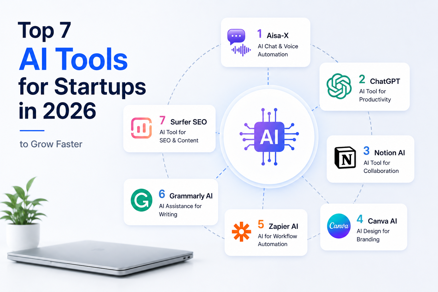 AI collaboration tools for startups
