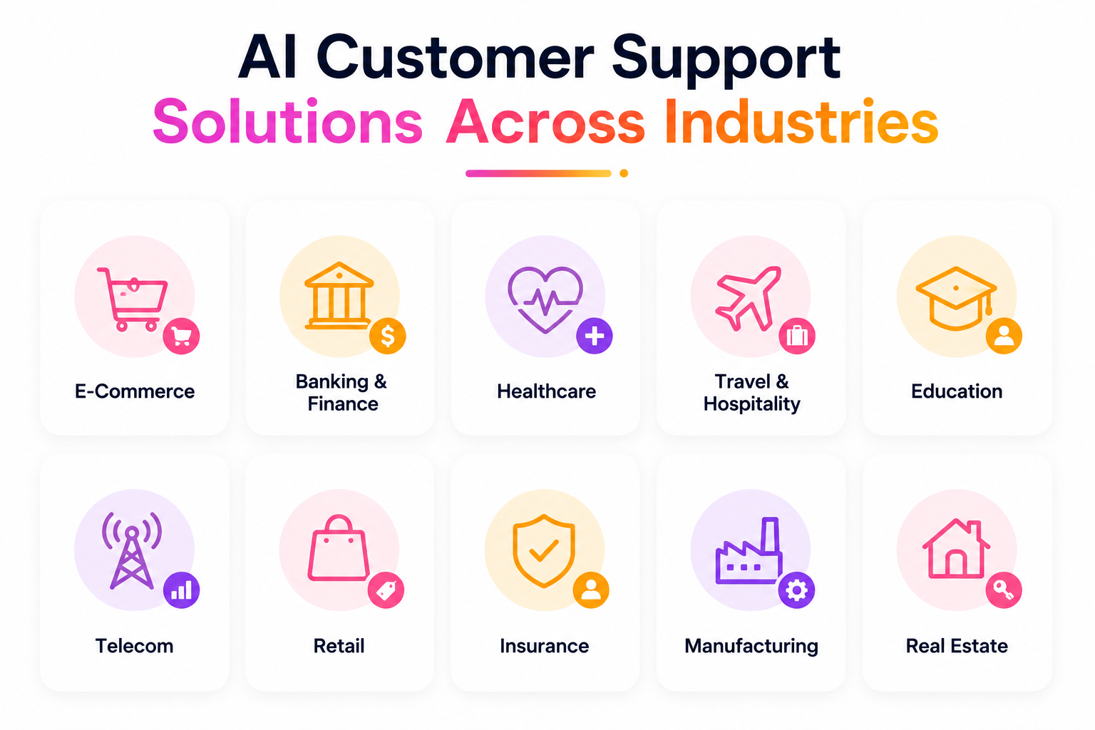 AI customer support solutions across industries