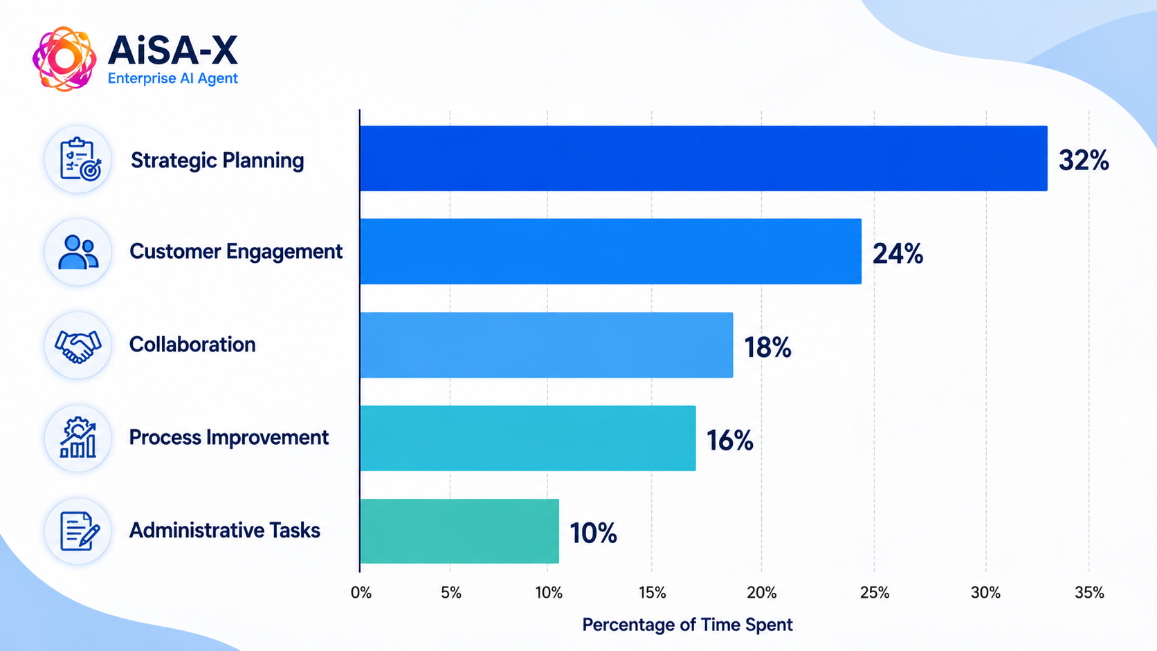 Business productivity and operational efficiency statistics