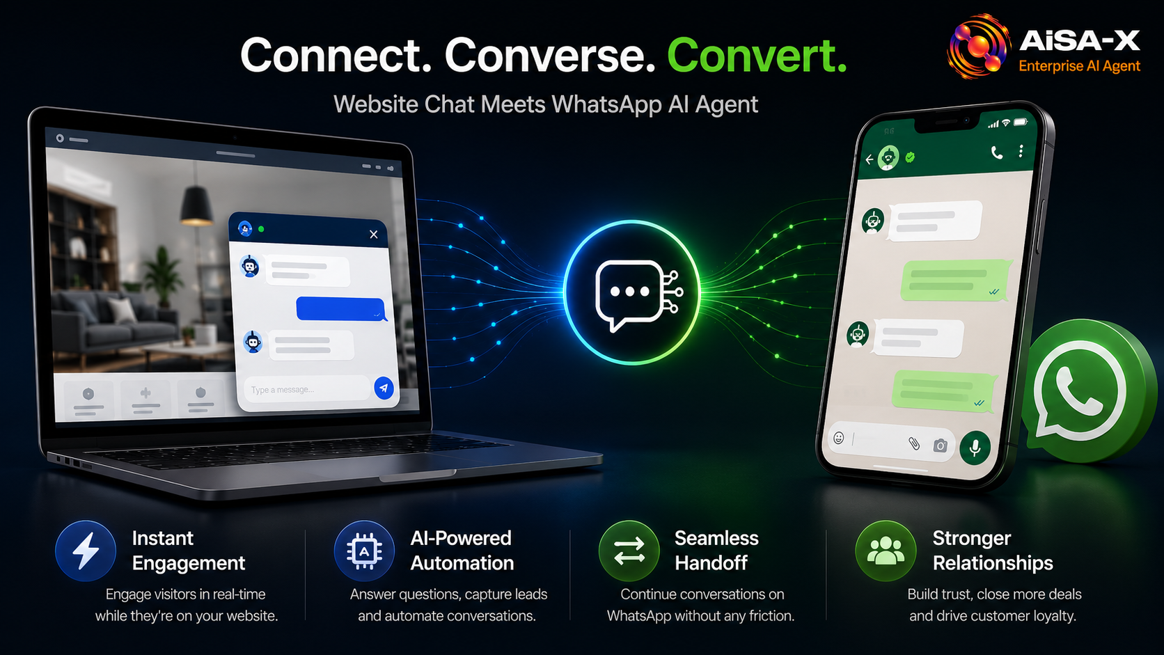 Website Chat and WhatsApp AI Agent integration for omnichannel customer communication