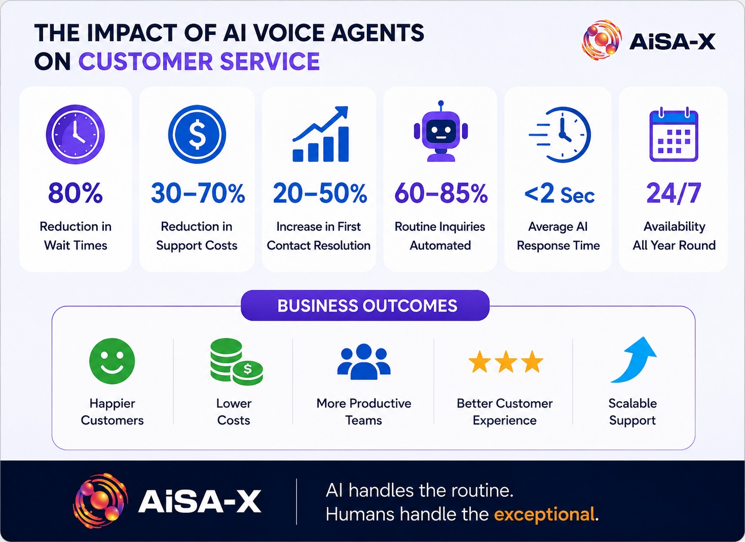  AI vs Human Agents Impacts on Customer Service