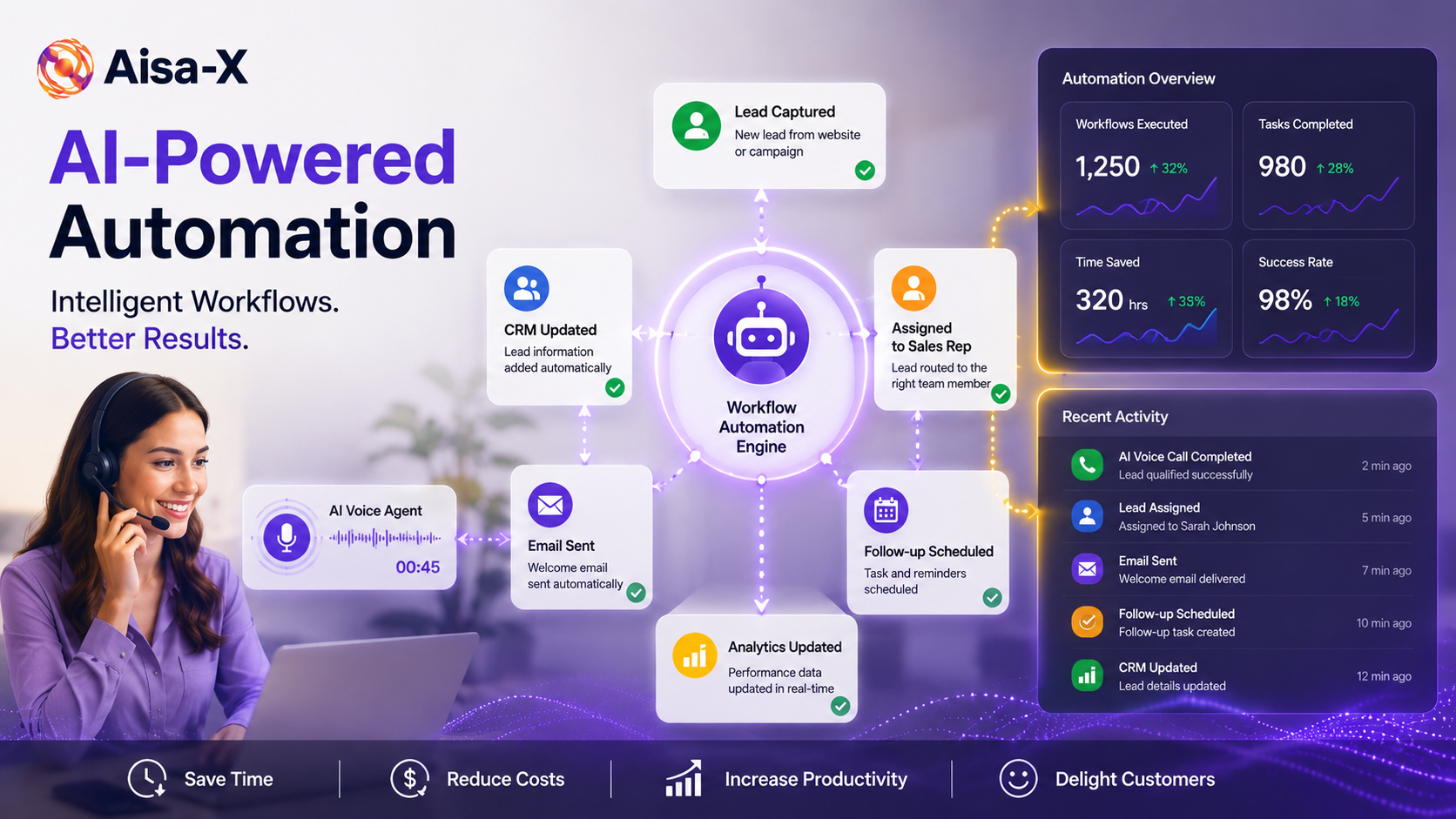  AI-powered workflow automation and business process automation