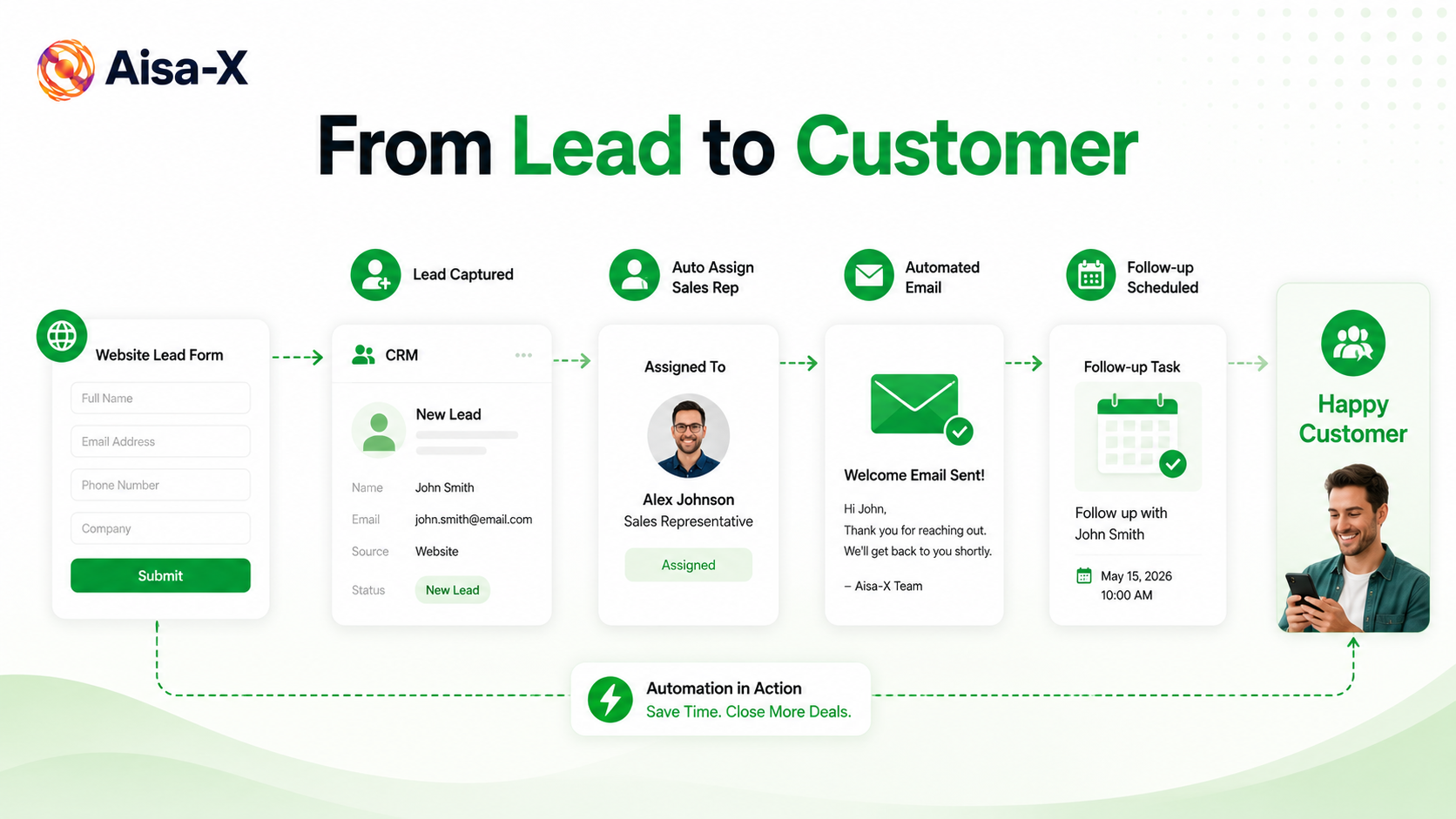 workflow automation for lead management and CRM integration