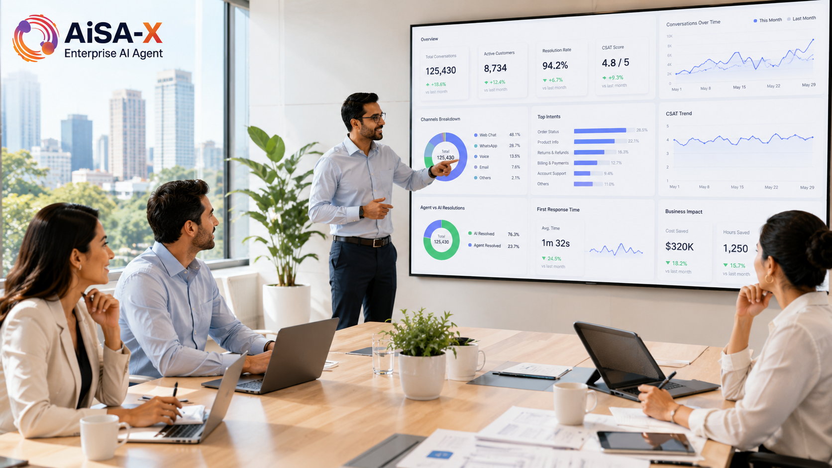  Enterprise AI Agents dashboard showing customer analytics, operational insights, and business performance metrics