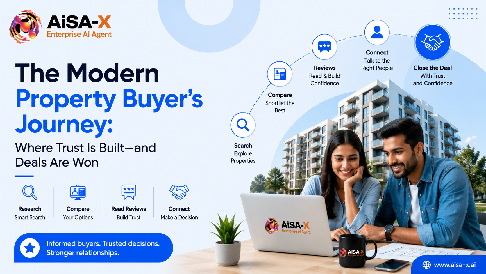 Modern property buying journey